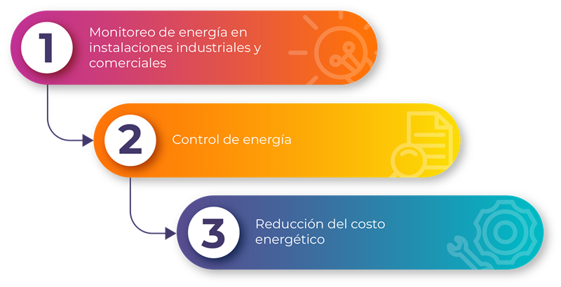 monitoreo de energía, control de energía, reducción de costos de energía